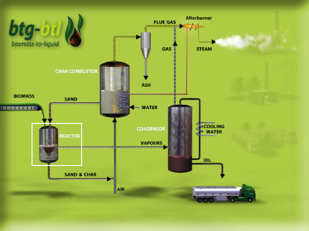 plastics to oil pyrolysis and secret catalysts and oil gas mixing chart