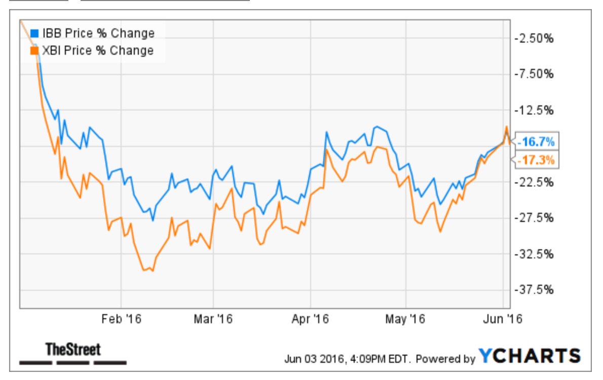 Tkai Stock Chart